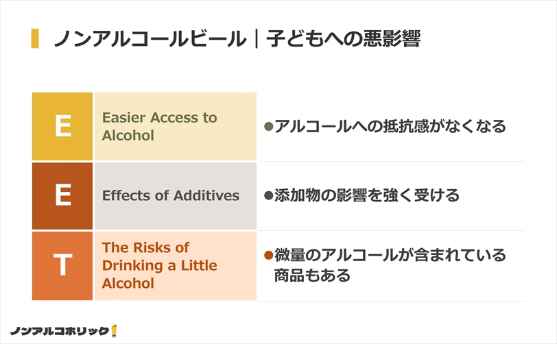 ノンアルコールビールが子どもに与える悪影響